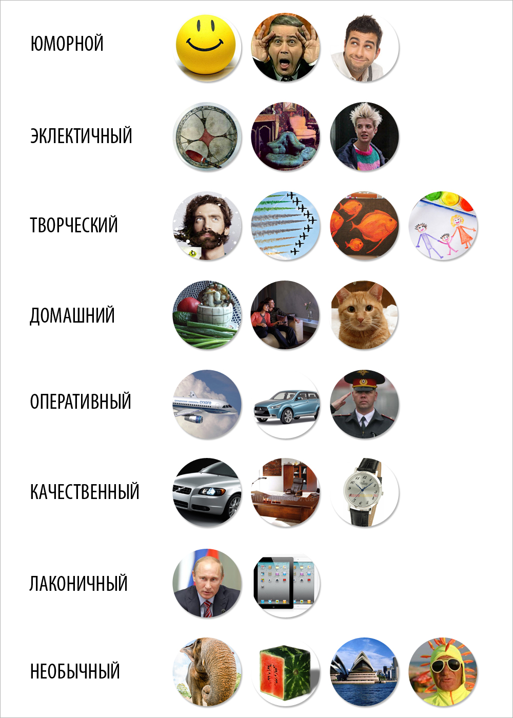<p><strong>Визуальный бриф формирует список слов, которые описывают желаемые впечатления от будущего сайта</strong></p> <p>Мы предлагаем несколько картинок на каждое слово. Заказчик выбирает те, которые наиболее точно «попадают» в его представления. Так получается «эмоциональная карта», на которую мы будем опираться в дальнейшем:</p>