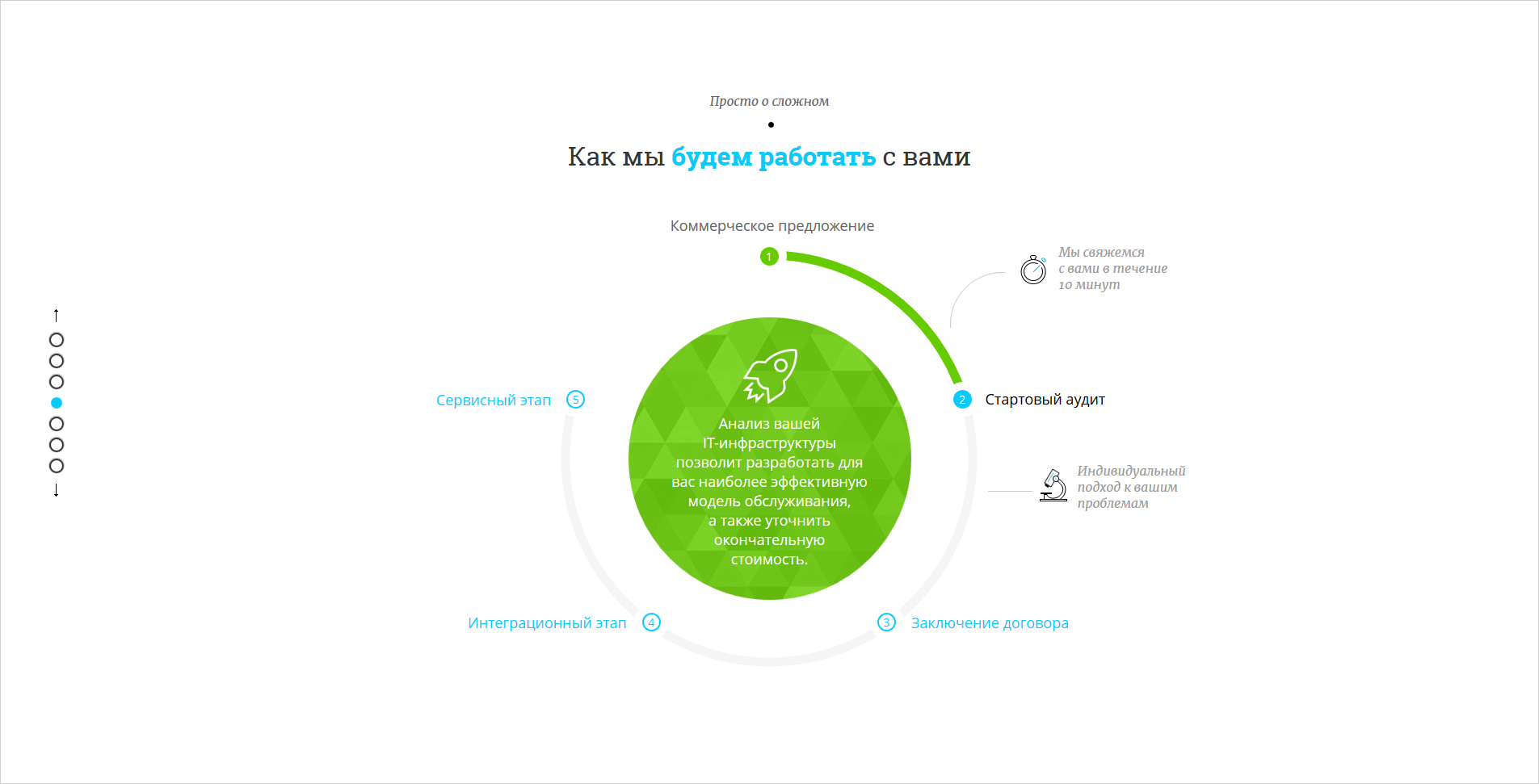 <p><b>Интересная подача рабочего процесса. </b></p>