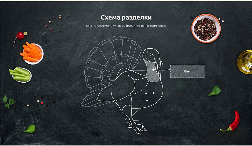 <p>Тушка индейки делится на большее количество частей, чем куриная, поэтому мы решили сделать наглядный блок о разделке, куда привязали товары из каталога.</p>